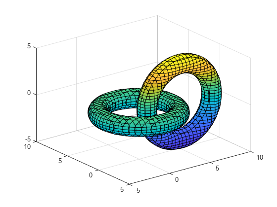 图中包含一个axes对象。坐标轴对象包含两个隐式函数曲面类型的对象。