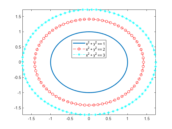 图中包含一个轴对象。axis对象包含3个implicitfunctionline类型的对象。