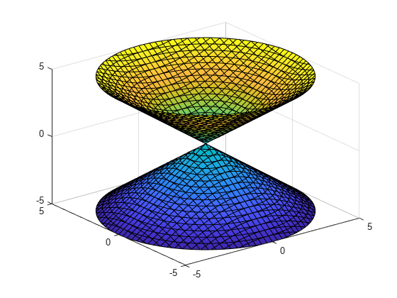 图中包含一个axes对象。axis对象包含一个隐式函数曲面类型的对象。