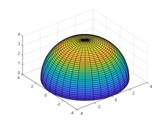 图中包含一个轴对象。axis对象包含一个parameterizedfunctionsurface类型的对象。