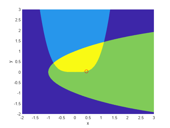图中包含一个轴对象。坐标轴对象包含两个类型为surface、line的对象。