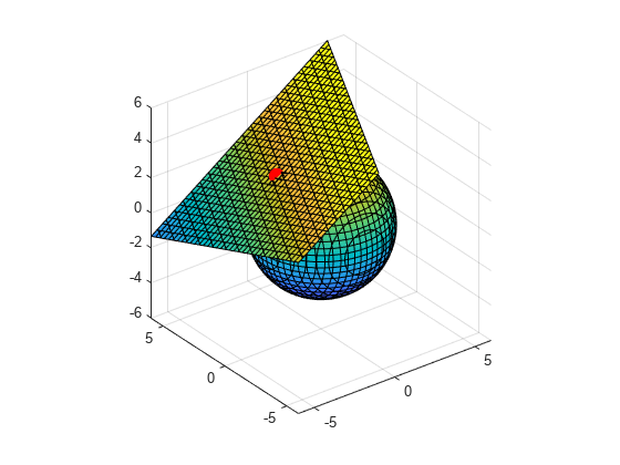 图中包含一个axes对象。坐标轴对象包含3个隐函数类型的对象:曲面，直线。