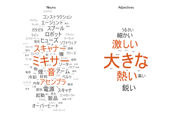 分析日文文本数据