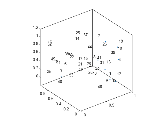图中包含一个axes对象。坐标轴对象包含一个textscatter类型的对象。
