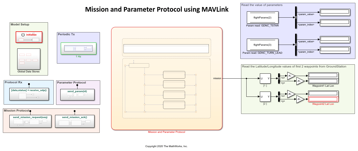 使用Simulink交换MAVLink微服务的数据，如任务协议和参数协议