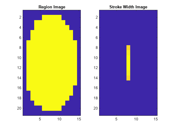 图中包含2个轴对象。标题为Region Image的axis对象1包含一个Image类型的对象。标题为Stroke Width Image的Axes对象2包含一个类型为Image的对象。