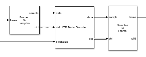 验证Turbo译码器与MATLAB框架数据