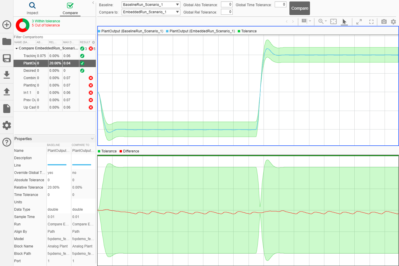 仿真数据检查器视图，显示日志信号的BaselineRun和EmbeddedRun之间的比较，包括指定的公差带。
