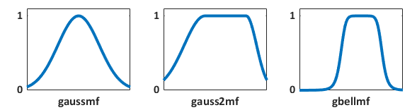 从左到右分别是样本高斯函数、双面高斯函数和广义钟隶属函数