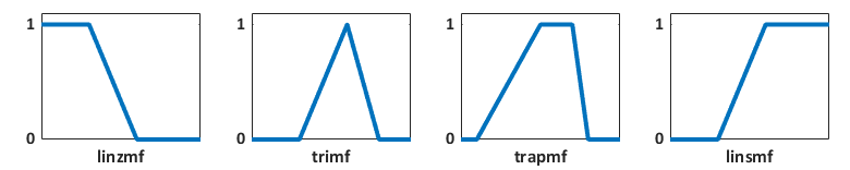 从左到右，分别是采样线性z形、三角形、梯形和线性s形的隶属函数