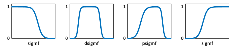 从左到右，样本左开的s形，s形的差，s形的乘积，右开的s形隶属函数