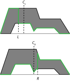 从聚合集的两侧开始，计算每个区间极限的模糊集跟随UMF到达一个切换点，然后跟随LMF。