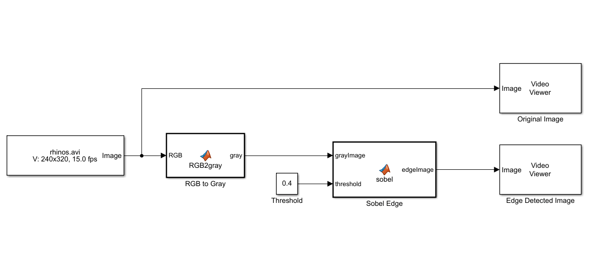 Simulink模型显示块之间的连接。