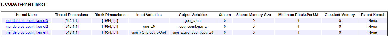 GPU静态指标报告中的CUDA内核信息