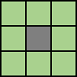3 × 3像素邻域，8像素连接到中心像素