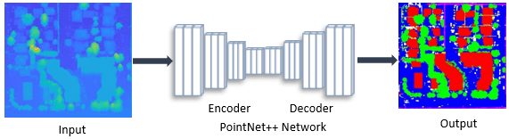 使用pointnet++网络进行分割