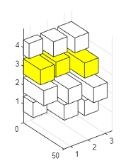 水平3- d柱状图，在y=3处所有柱状图均为黄色