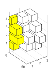 3-D水平柱状图，在x=1处的所有柱都是黄色的