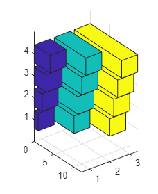 用四个水平的3-D条组成三个系列