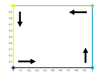 矩形补丁，其中右上顶点为中绿色，上边缘为中绿色，左上顶点为黄色，左边缘为黄色，左下顶点为深蓝色，下边缘为深蓝色，右下顶点为浅蓝色，右边缘为浅蓝色