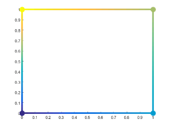 带有内插边缘颜色的矩形补丁。最上面的两个顶点分别是中绿色和黄色。底部的两个顶点分别是深蓝色和浅蓝色。每条边的颜色都是边界顶点上颜色的渐变。