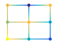 曲面的样本，其每条边显示基于CData属性中的样本值的不同插值颜色