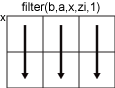 过滤器(b, a, x,子,1)列操作