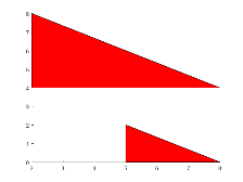 由两个红色三角形面组成的一块