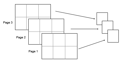 2 × 3 × 3输入数组到1 × 1 × 3输出数组的映射