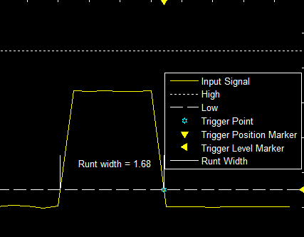 小型触发器的示例图，其中标记了触发器的测量和触发位置。