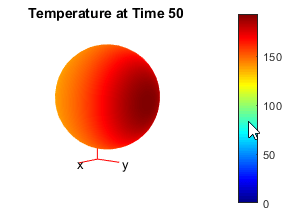 球体上的温度分布