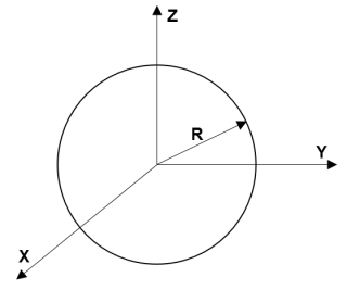 球面在x, y, z坐标系中，圆心在原点