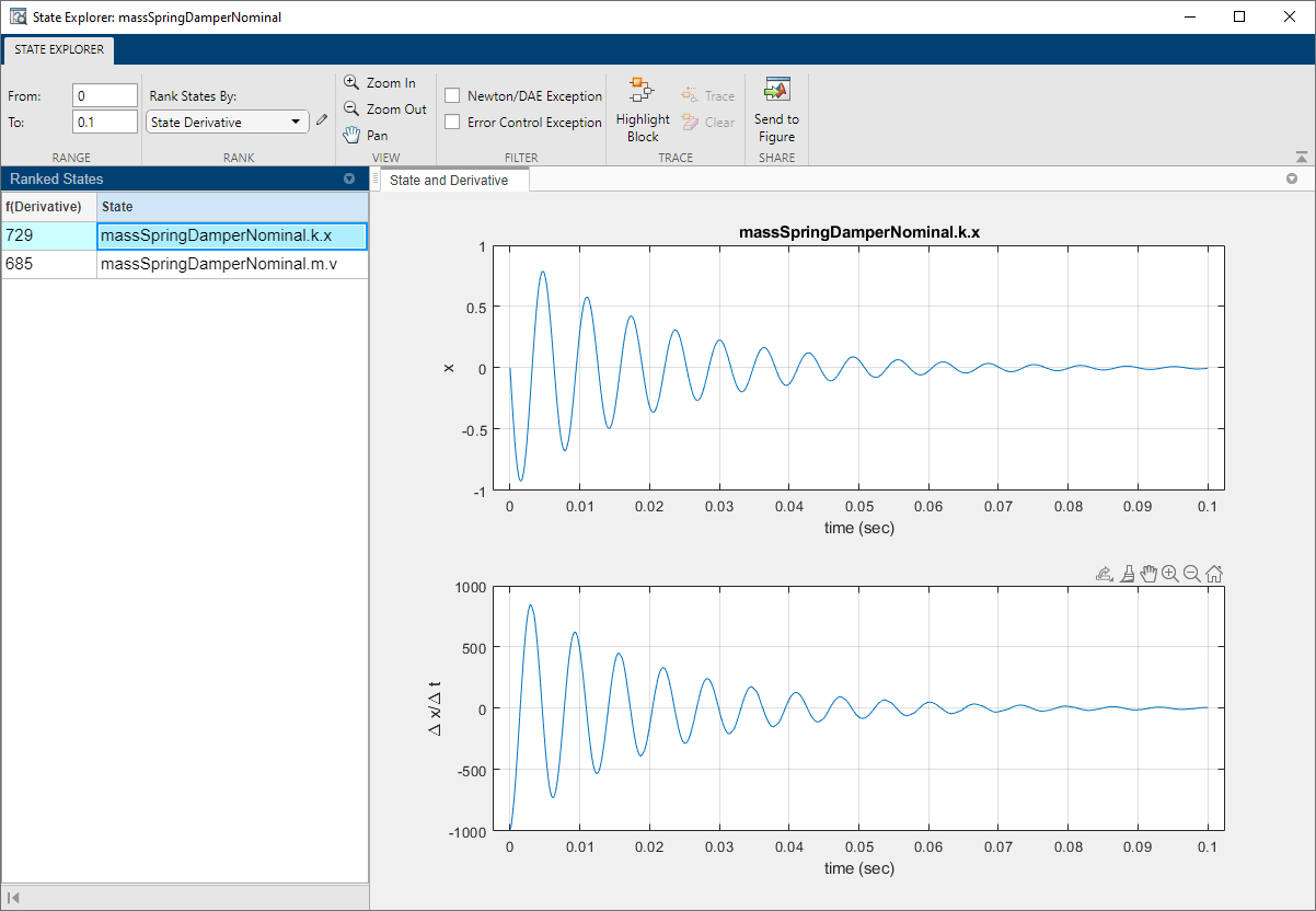 使用标称值缩放来提高性能 MATLAB和Simulink 卡塔尔世界杯8强比赛直播
