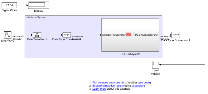 HDL实现模型。来自前一个模型的Simulink块连接到包含HDL子系统块的接口系统。