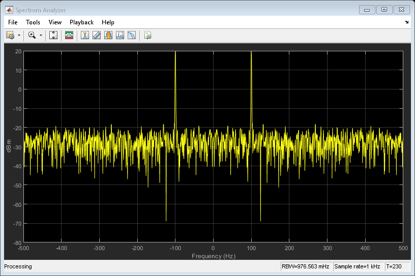 图频谱分析仪包含一个axis对象和其他类型为uiflowcontainer、uimenu、uitoolbar的对象。axis对象包含一个line类型的对象。该对象表示通道1。gydF4y2B一个