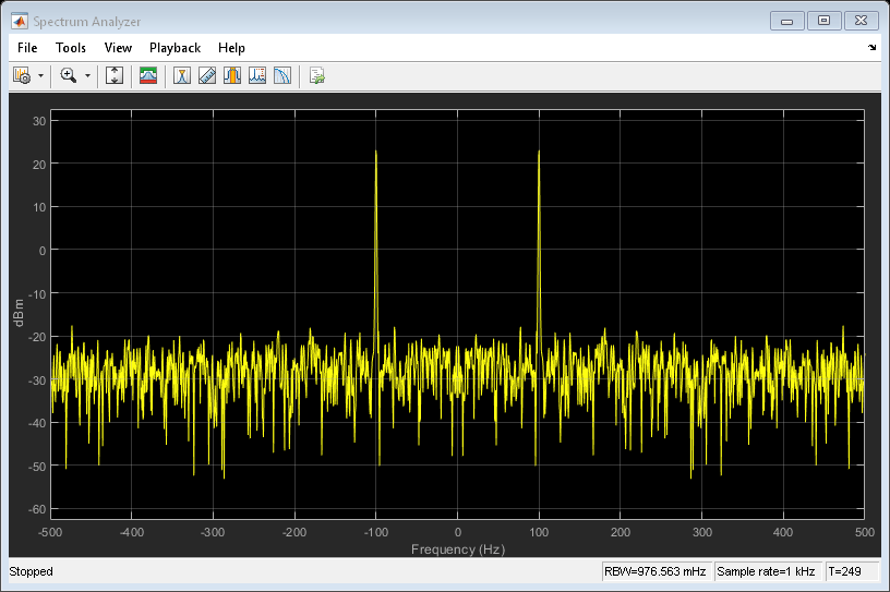图频谱分析仪包含一个axis对象和其他类型为uiflowcontainer、uimenu、uitoolbar的对象。axis对象包含一个line类型的对象。该对象表示通道1。gydF4y2B一个