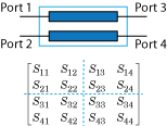 4 × 4 s参数矩阵中的端口排序