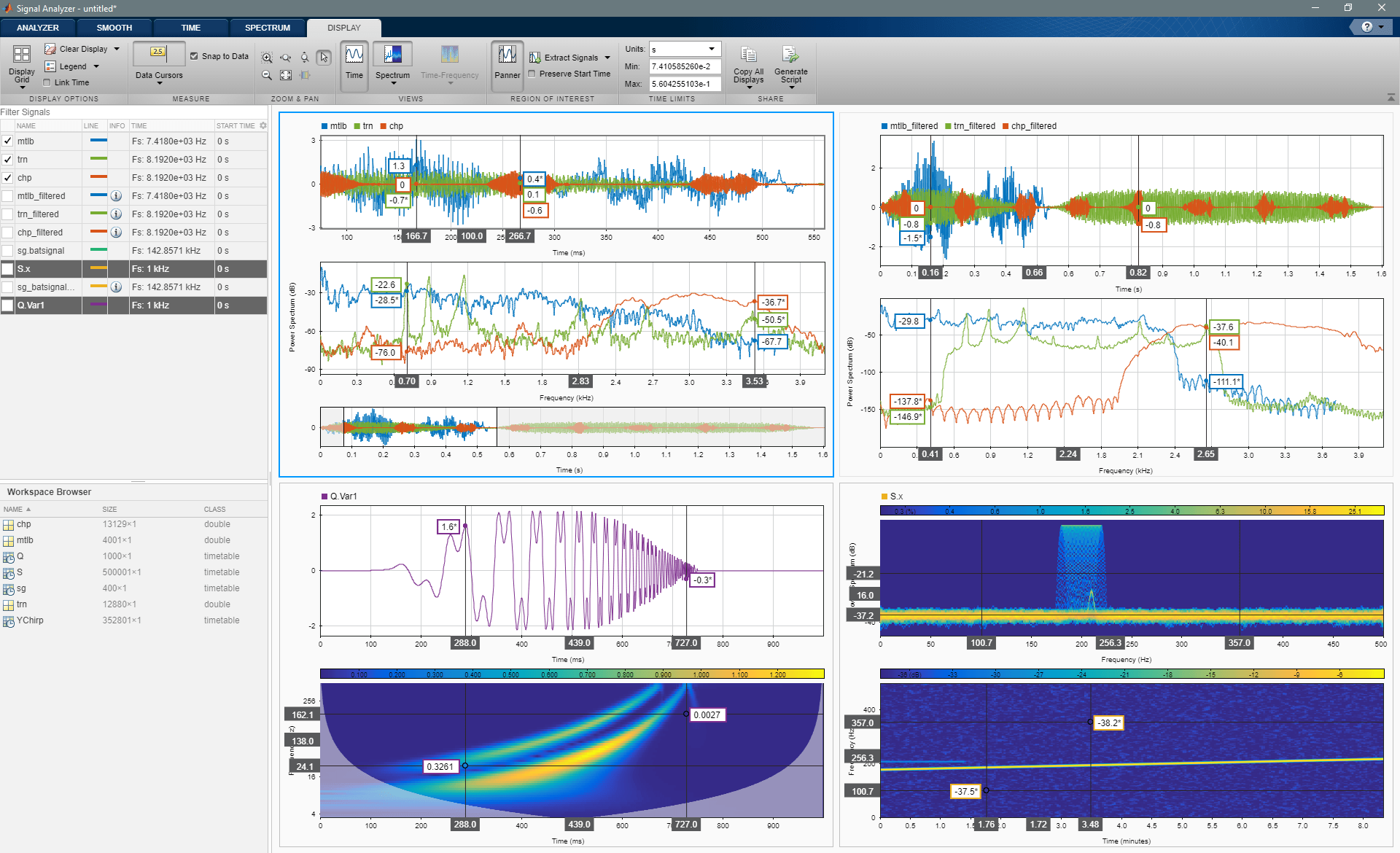 信号分析仪应用程序显示波形，频谱，谱图，标量图，和持久频谱