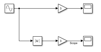 步骤2中的模型在步骤3中添加了分支线，标签Scope在运行在第二个Gain块和第二个Scope之间的信号线下面可见