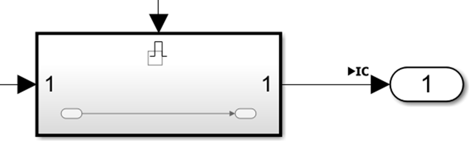 触发子系统连接到输出端口块，与IC徽章旁边的块