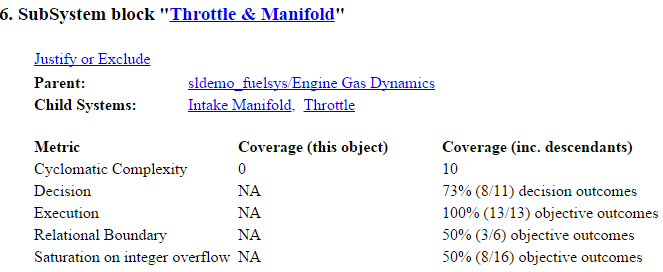 子系统块Throttle & Manifold的详细信息显示该对象的圈复杂度为0，该对象包括后代的圈复杂度为10。