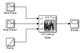 一个n-D查找表块，接受两个正弦波输入和一个斜坡输入。它的输出连接到Scope块。