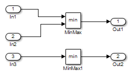 显示两个断开的MinMax块的模型。第一个MinMax块接受两个输入和一个输出。第二个MinMax块接受一个输入和一个输出。