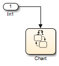 包含带有输入事件的状态流图的Simulink模型。