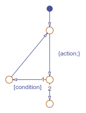 建模while循环的流程图。