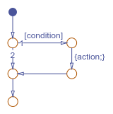 为if语句建模的流程图。