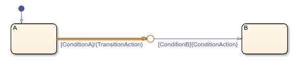 转换路径，其中转换操作先于条件操作。