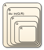 包含A、B、P、Q和R五个嵌套状态的图表。