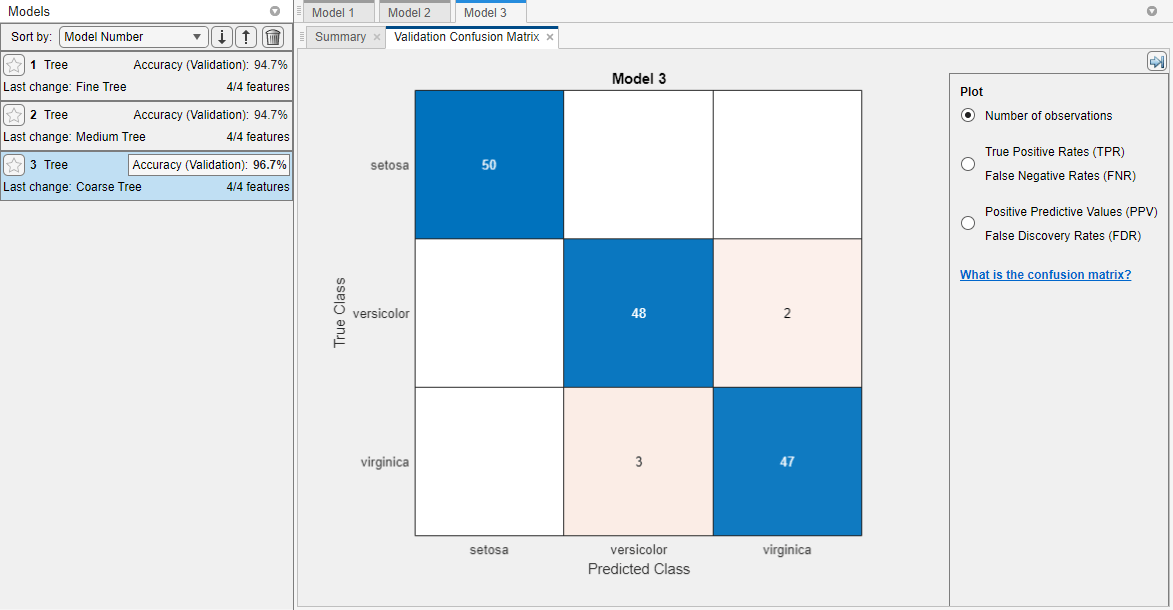 粗树回归模型的验证混淆矩阵。蓝色值表示正确的分类，红色值表示错误的分类。