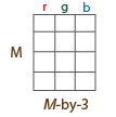 m × 3网格，列分别为r,g,b。